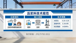 巴南本地工厂讲解：说一遍公路压浆料和铁路压浆料的区别