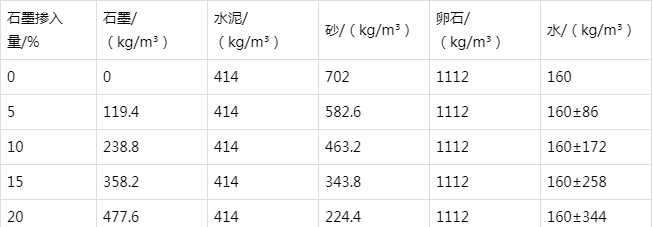 巴南防静电水泥砂浆怎么做(附配比及施工方法)